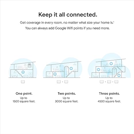 Google Wifi - AC1200 - Mesh WiFi System - Wifi Router - 4500 Sq Ft Coverage - 3 pack